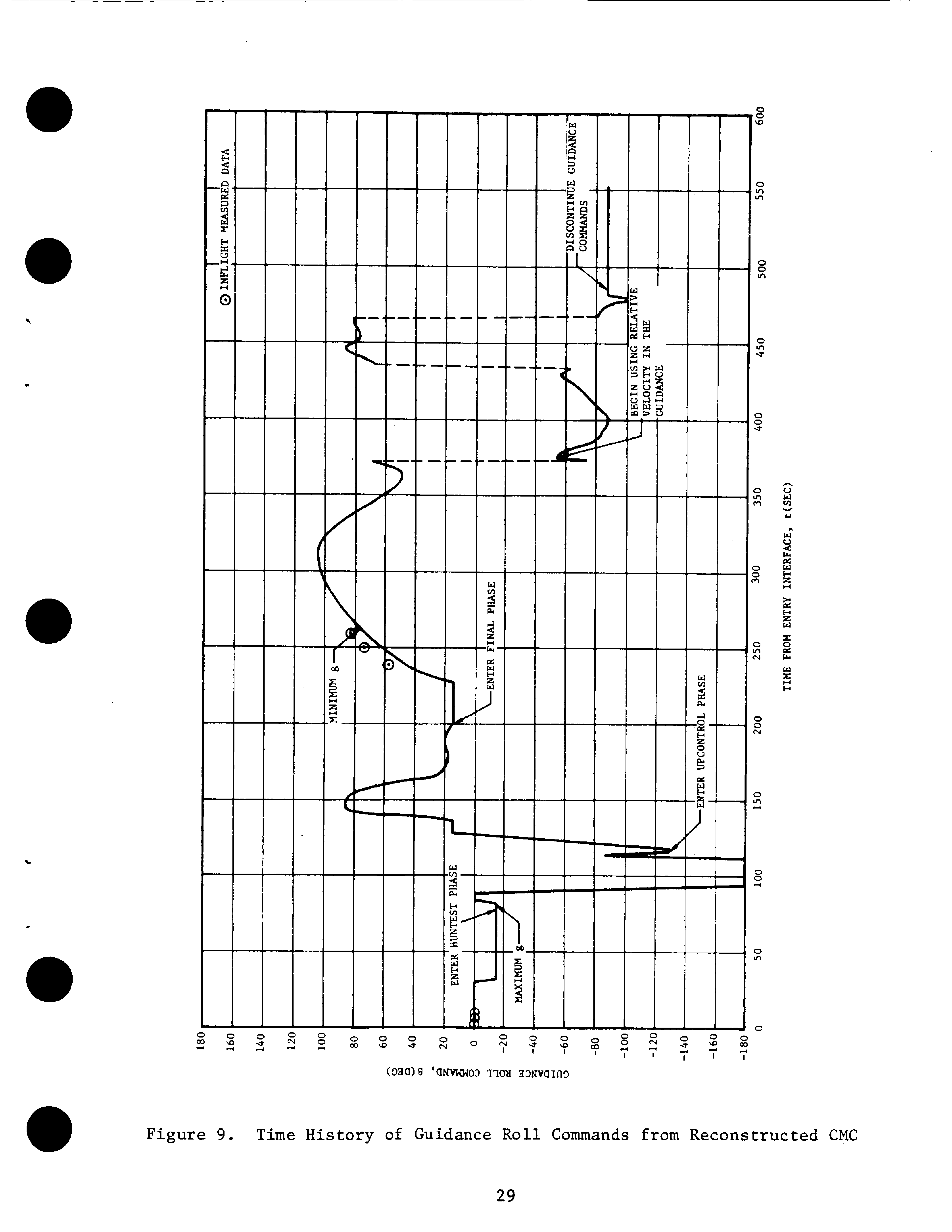 Page 29 of the Manders 1970 report: the figure is rotated sideways on the page, hand-drawn, with binder holes punched through the margin.